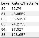 haste